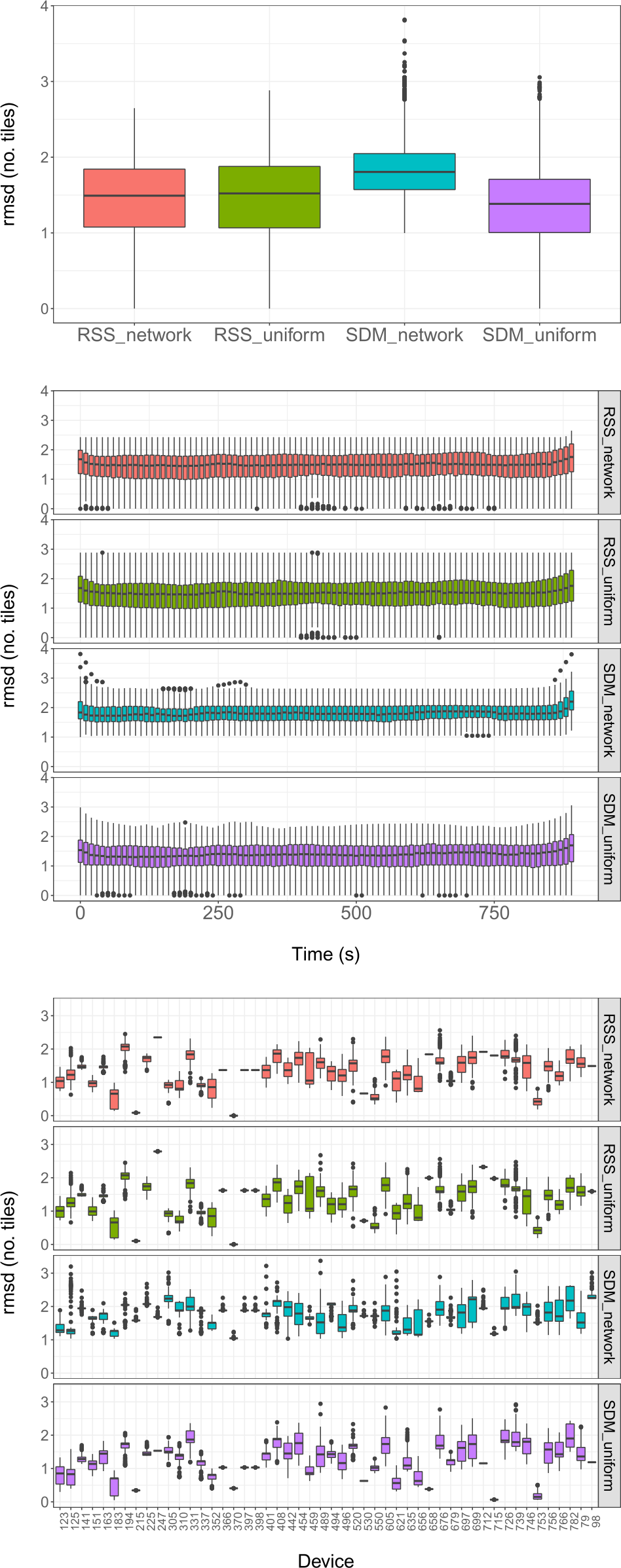 Figure 6