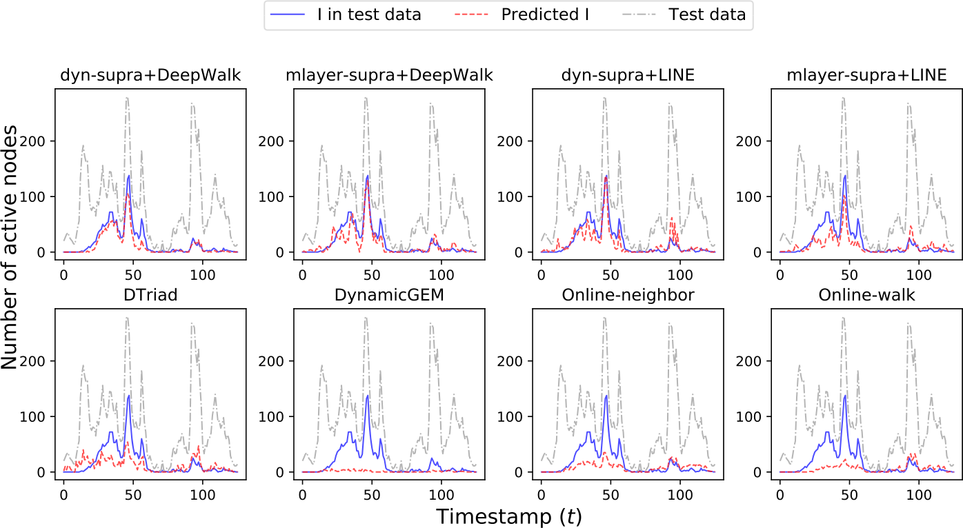 Figure 6