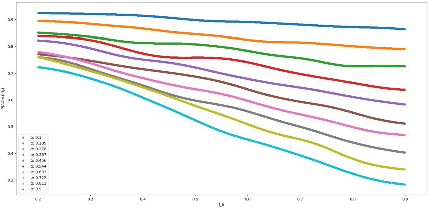 Figure 5