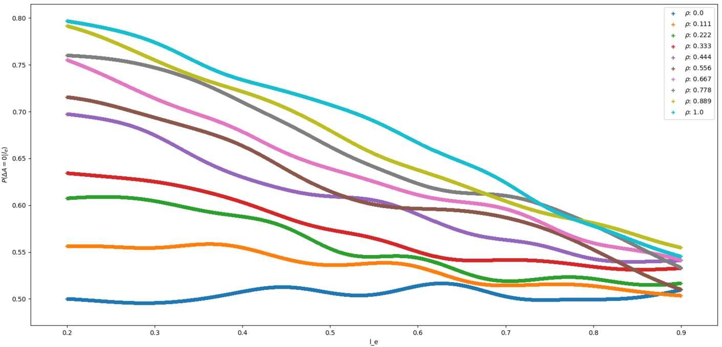 Figure 7