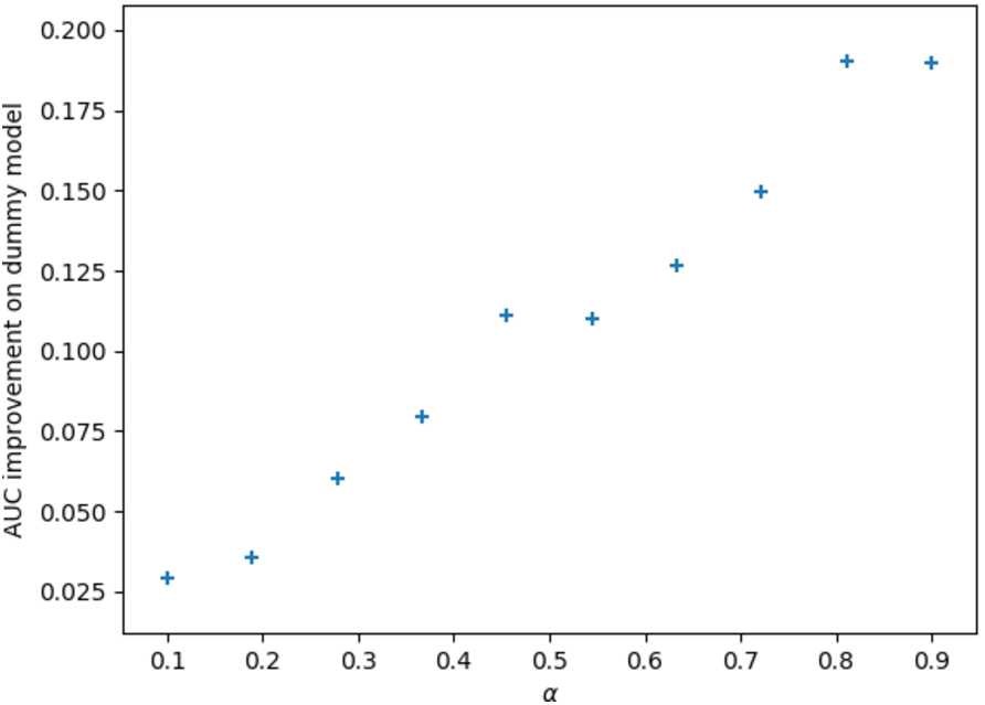 Figure 9