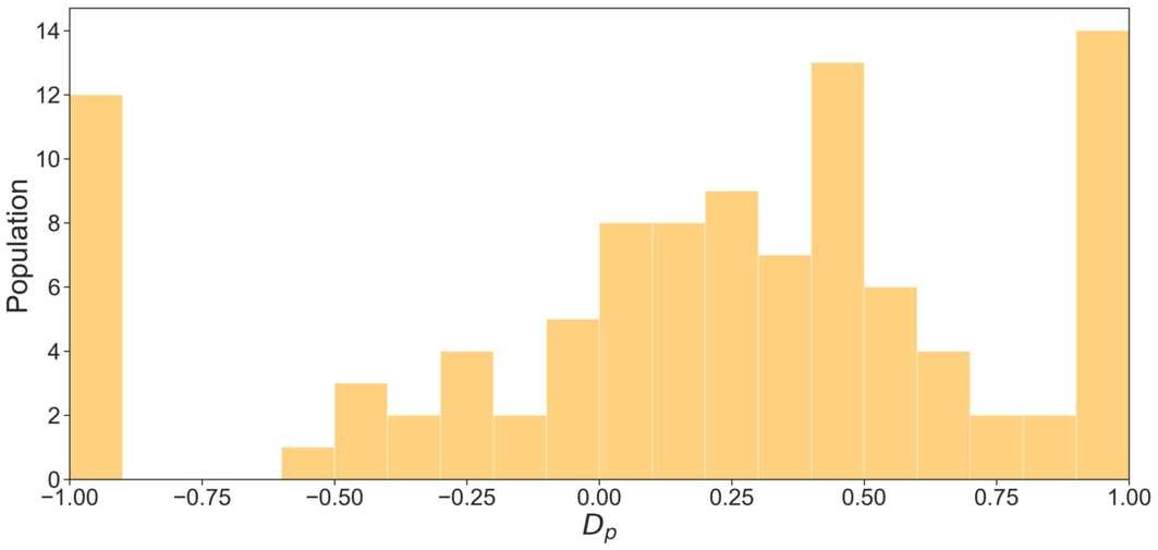 Figure 7