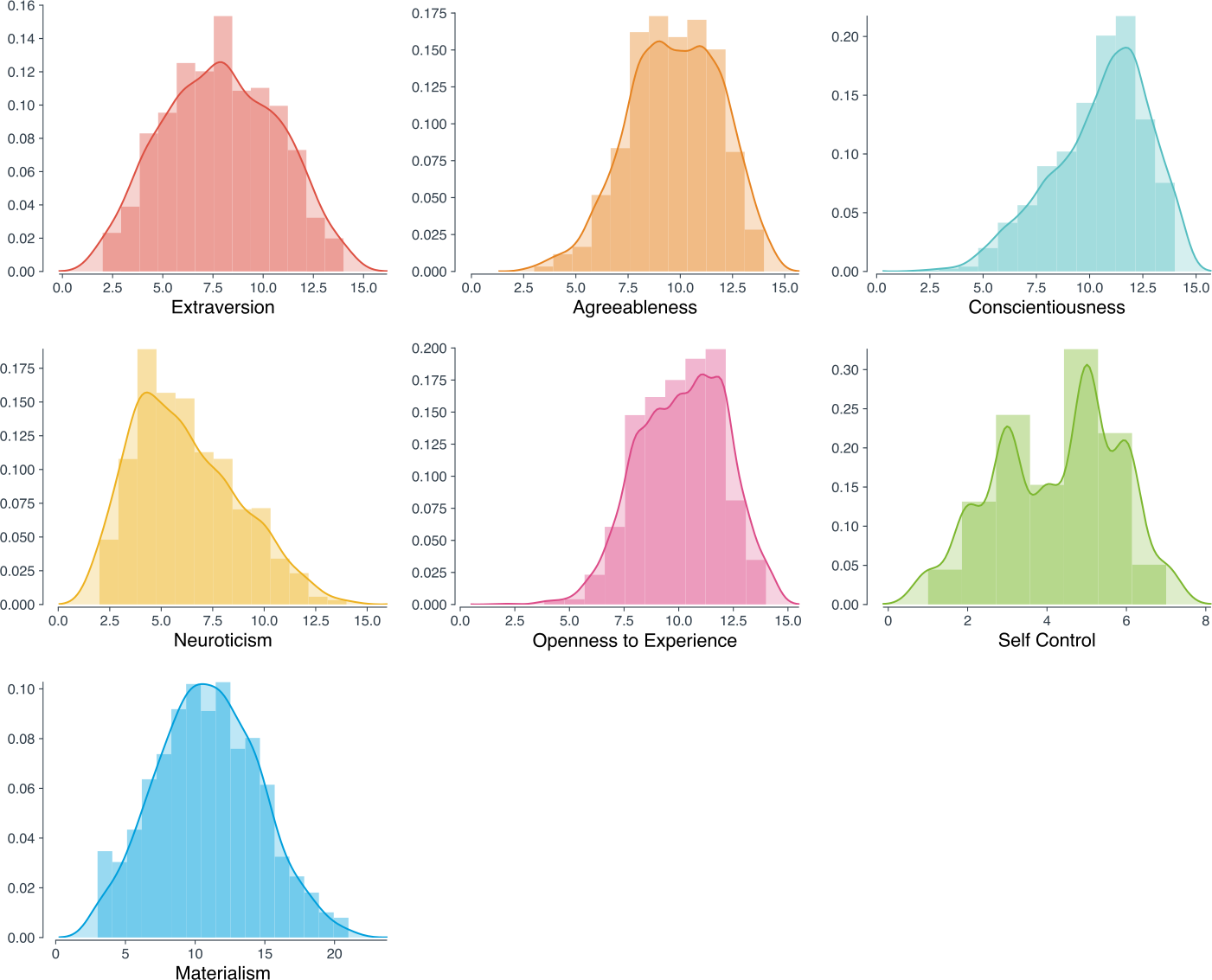 Figure 1