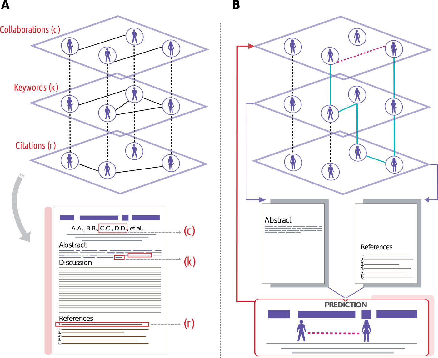 Figure 1