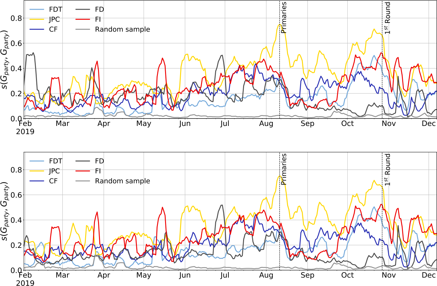 Figure 3