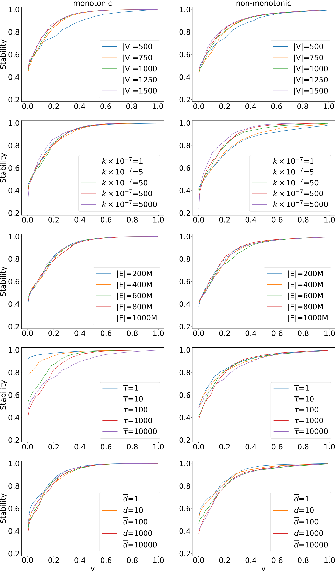 Figure 13