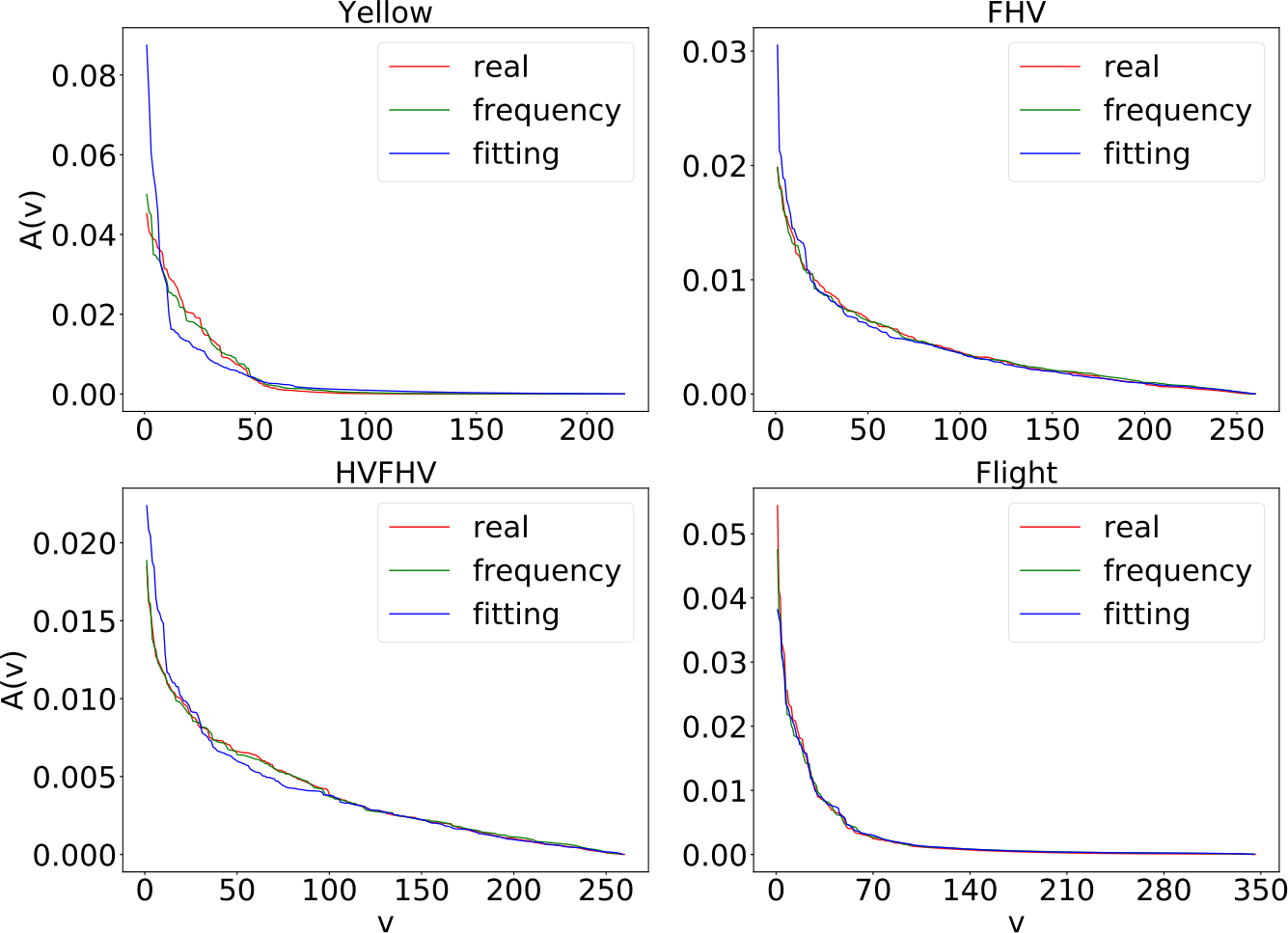 Figure 5