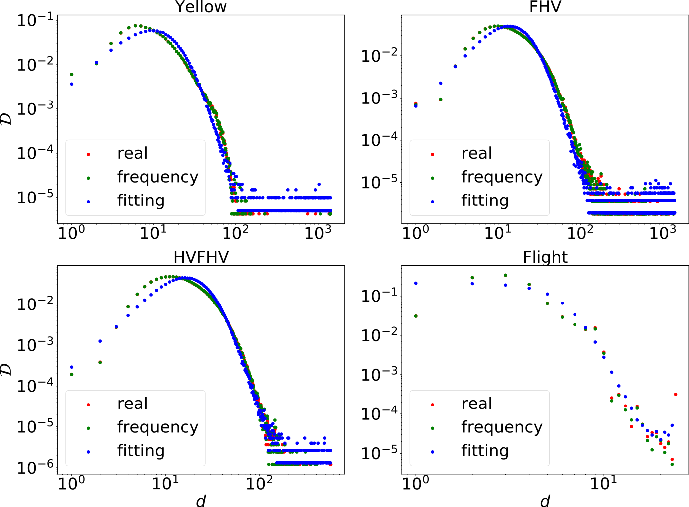 Figure 8