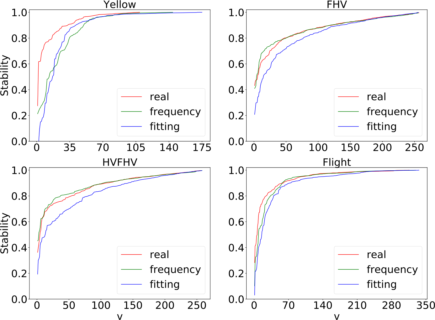 Figure 9