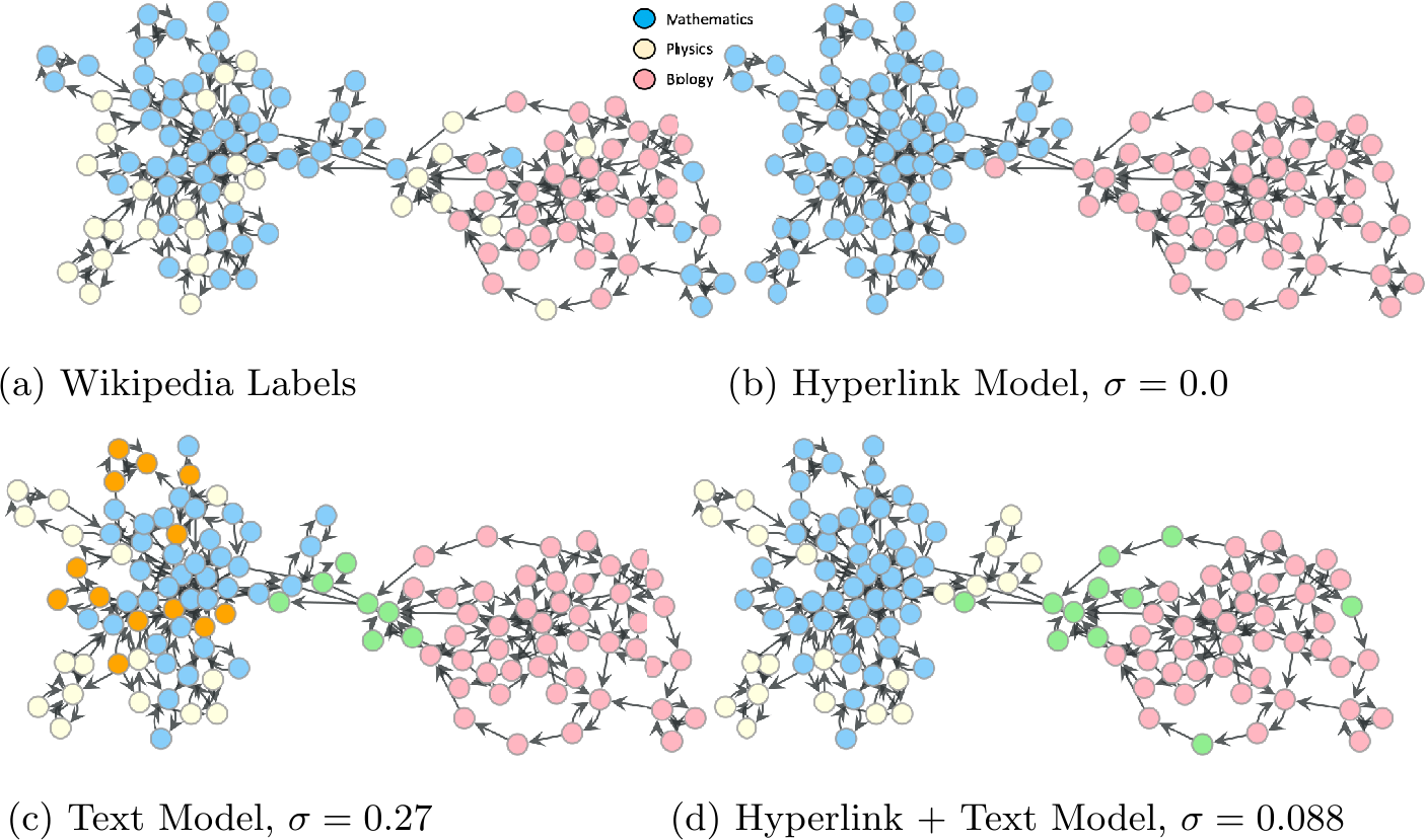 Figure 3