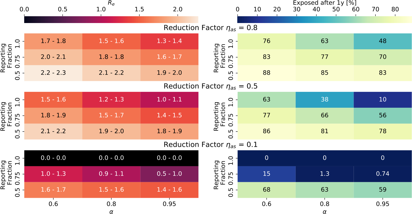 Figure 11