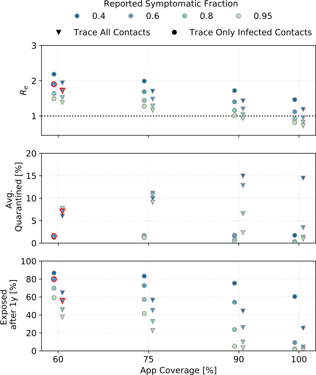 Figure 7