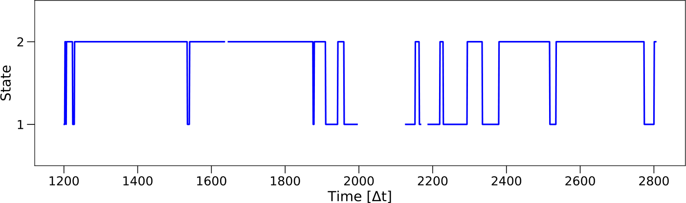 Figure 11