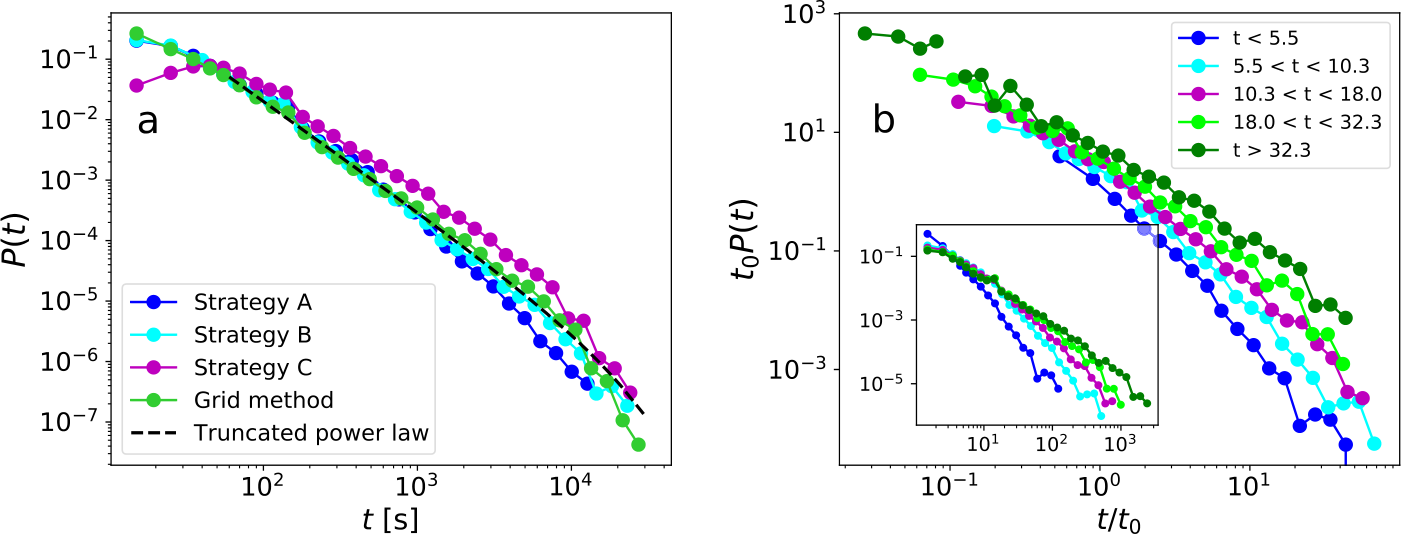 Figure 12