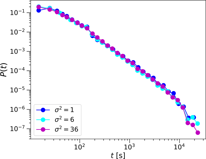 Figure 14