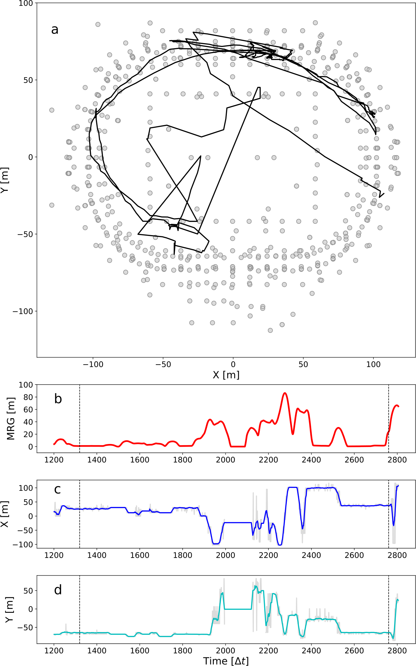 Figure 2