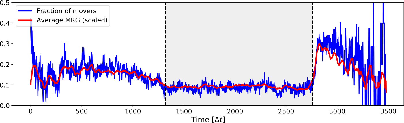 Figure 5