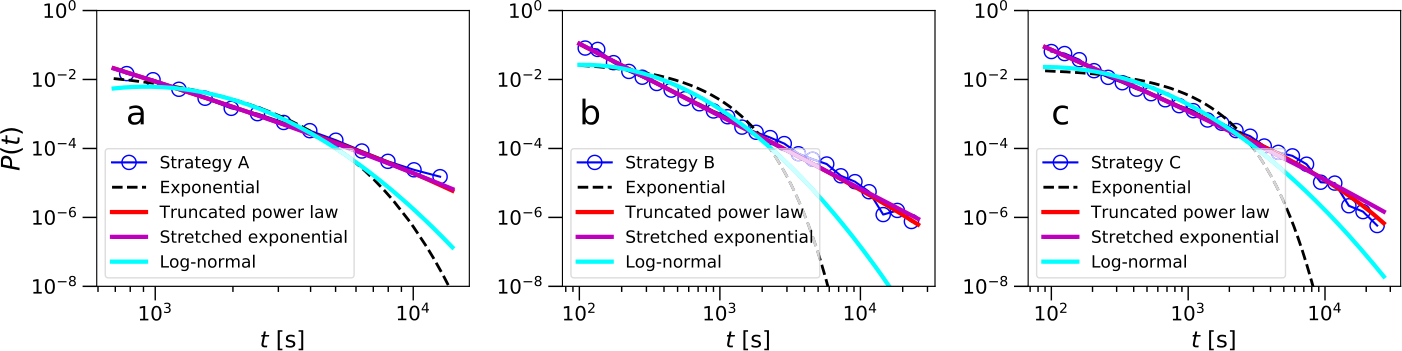 Figure 6