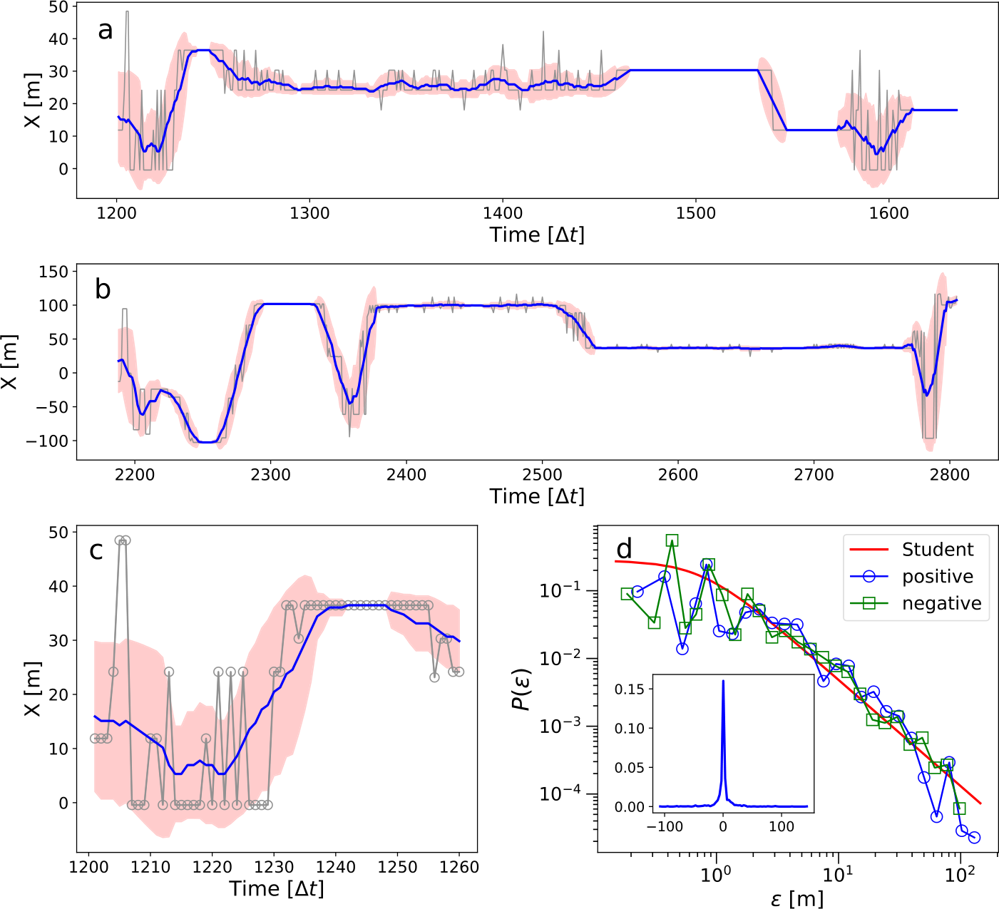 Figure 9