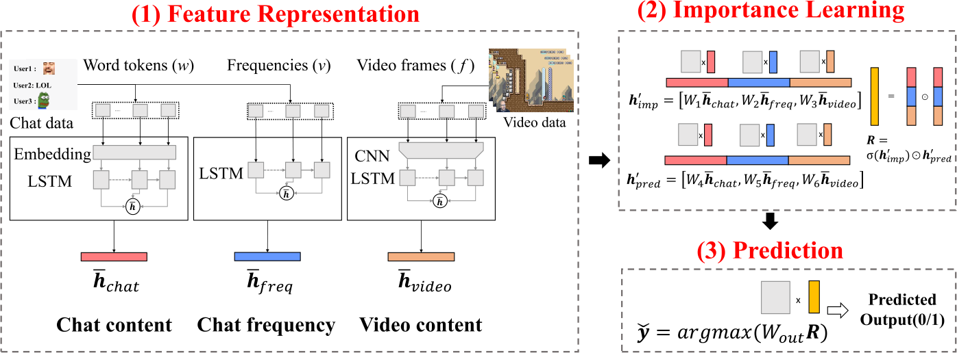 Figure 6