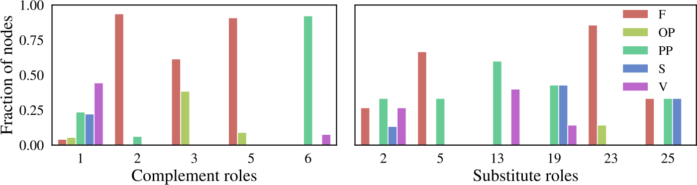 Figure 10