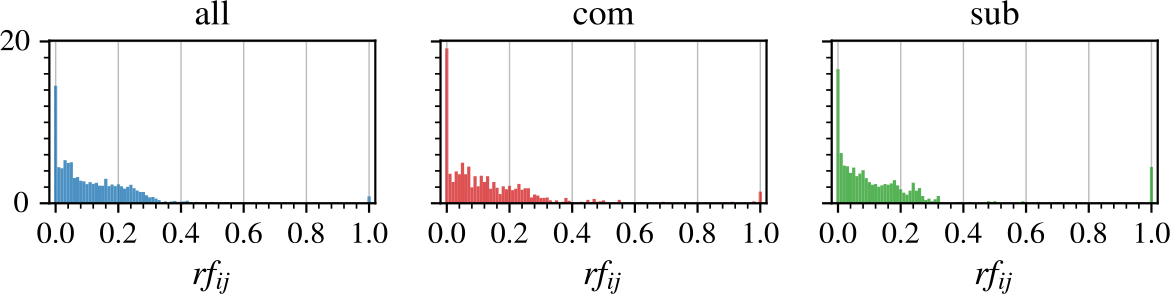 Figure 11