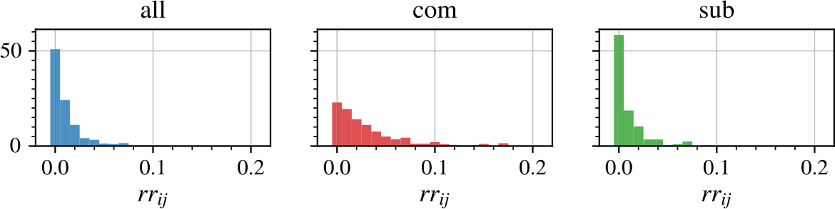 Figure 12