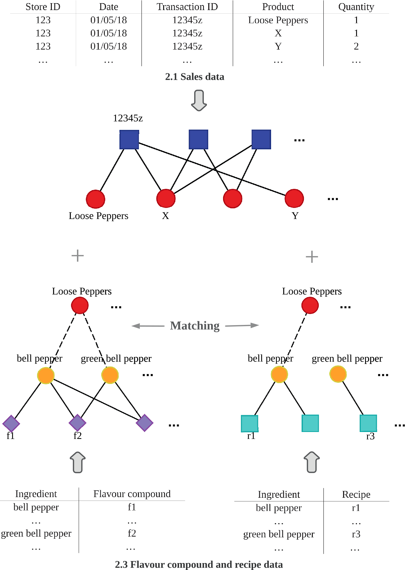 Figure 1