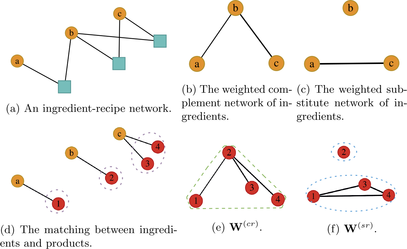 Figure 3