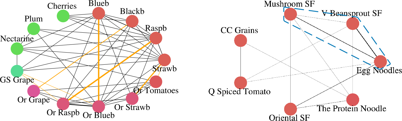 Figure 8