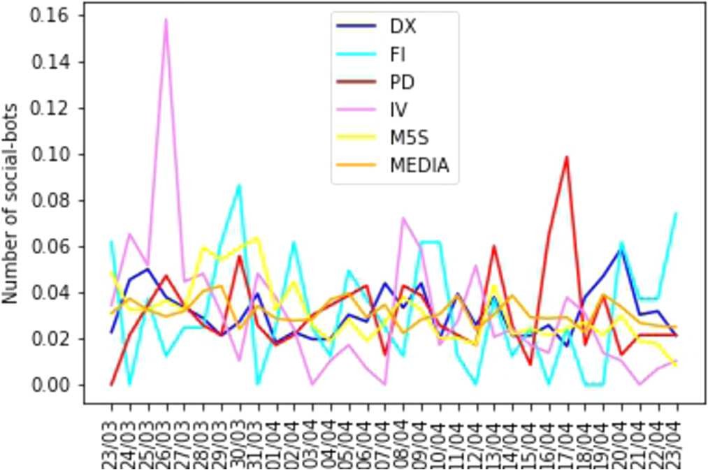 Figure 10