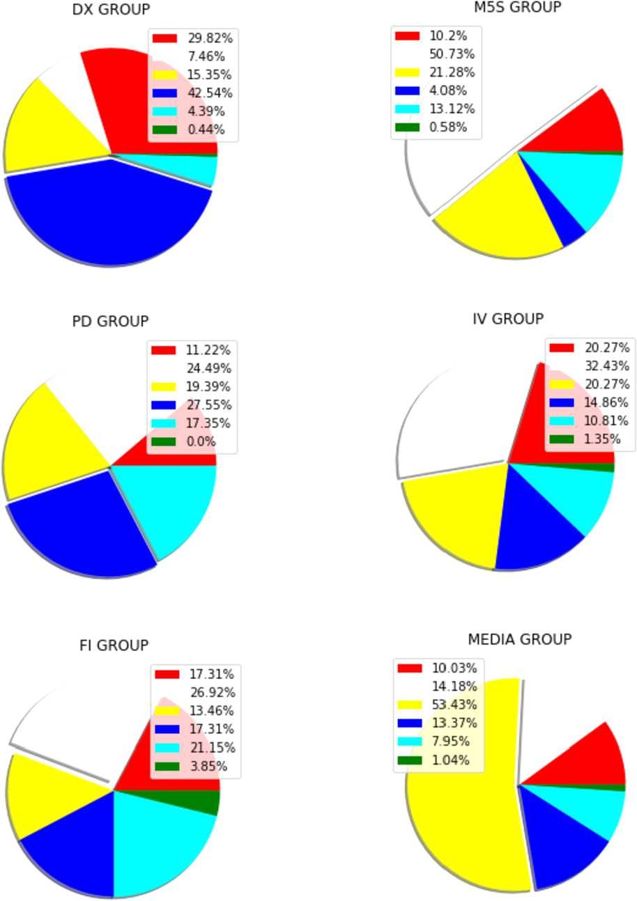 Figure 11