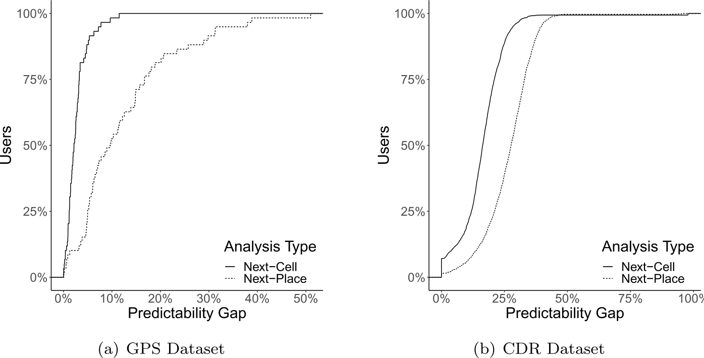 Figure 5