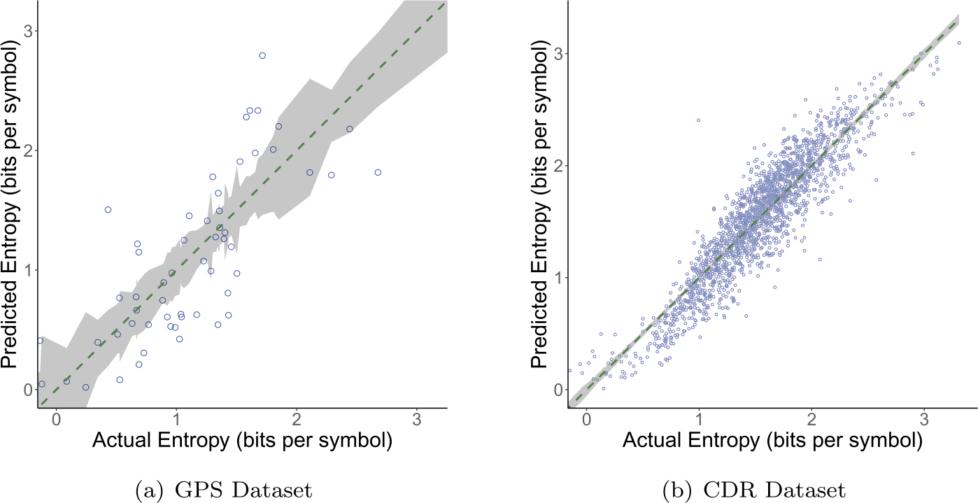 Figure 7