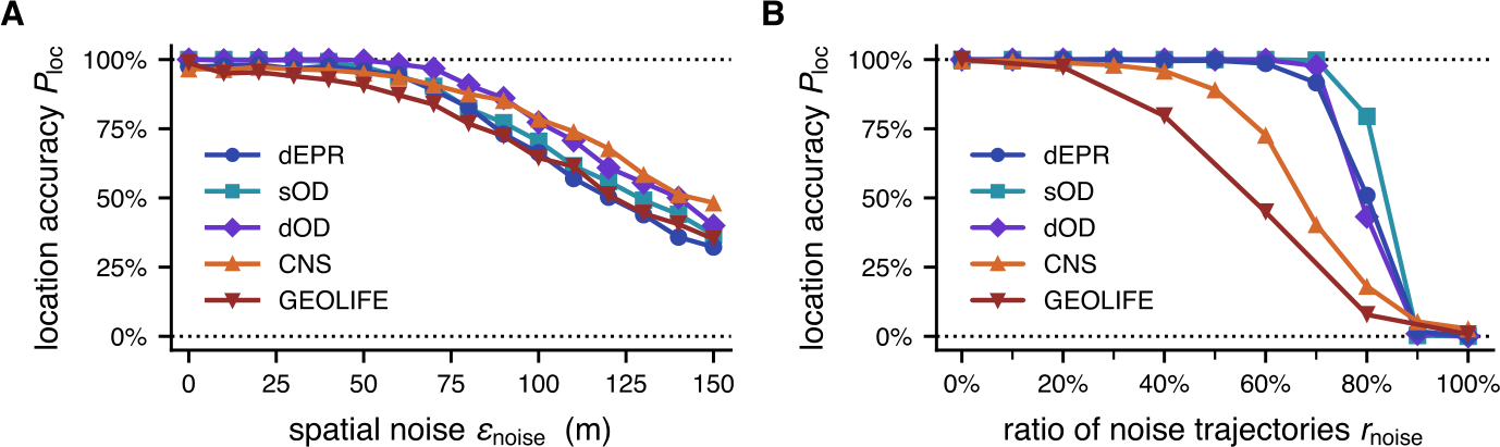 Figure 5