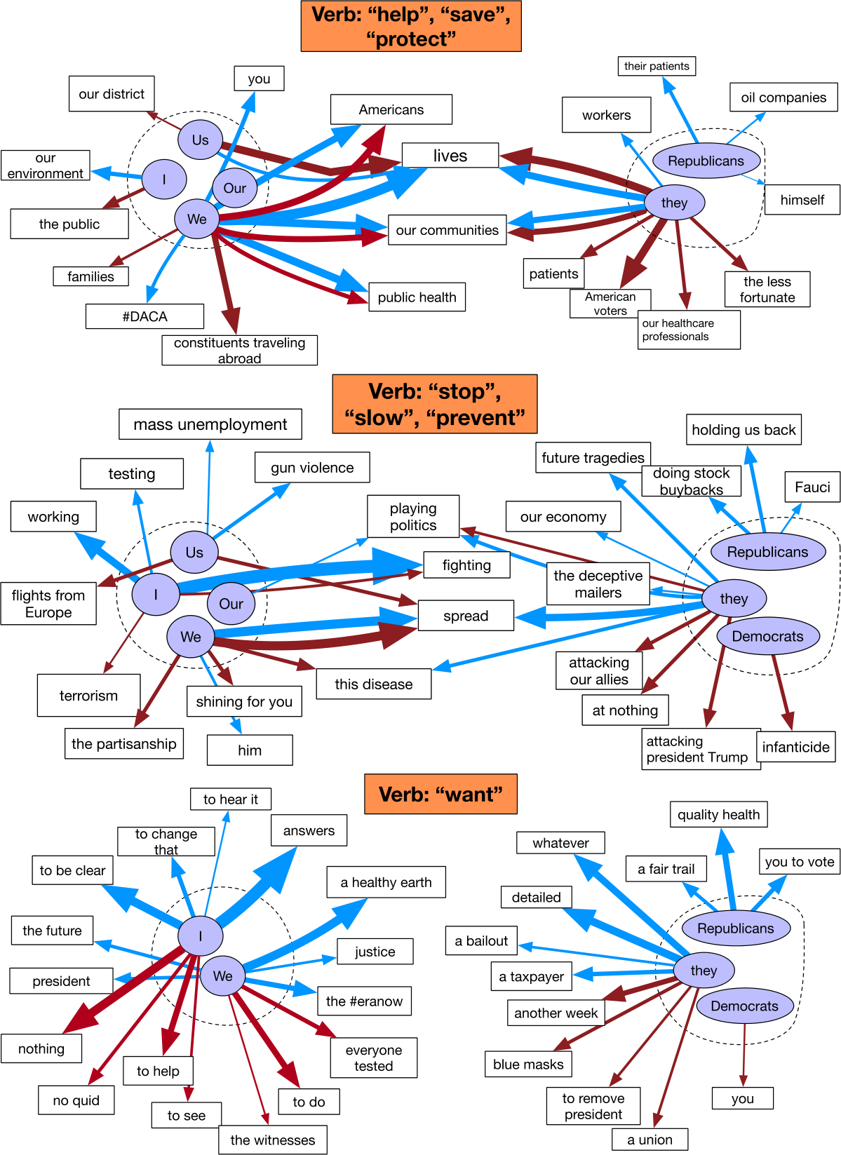 Figure 5