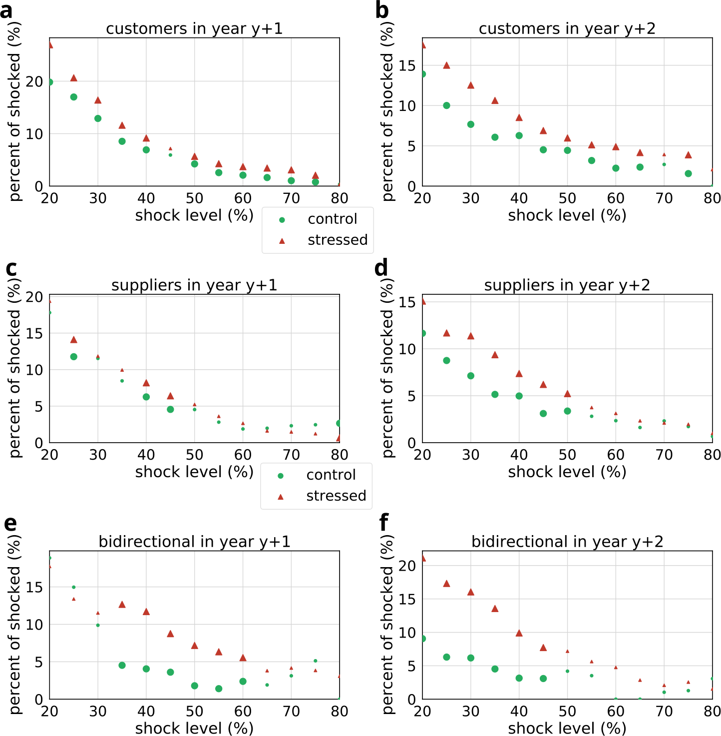 Figure 11