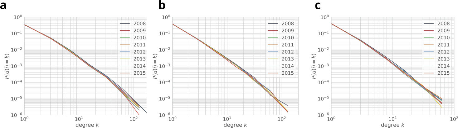 Figure 5