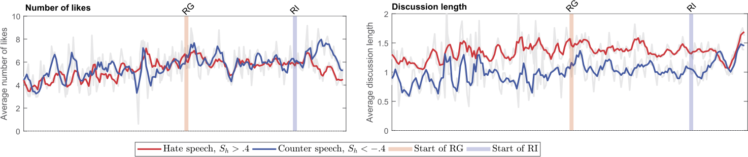 Figure 5