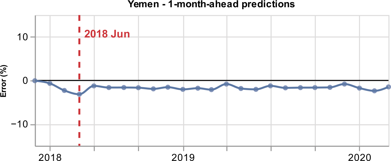 Figure 11