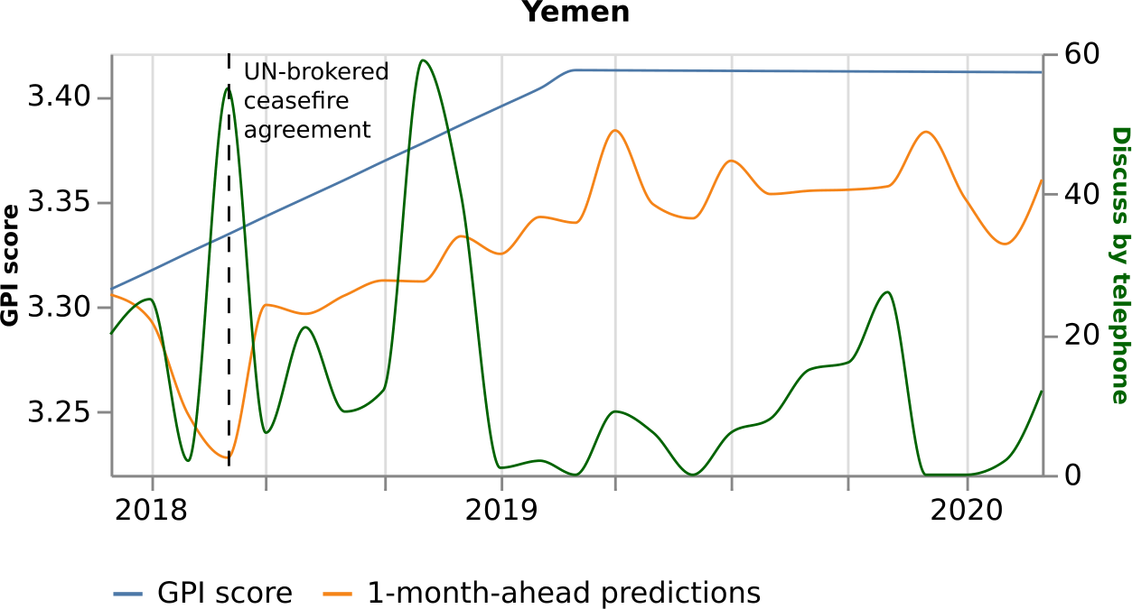 Figure 14