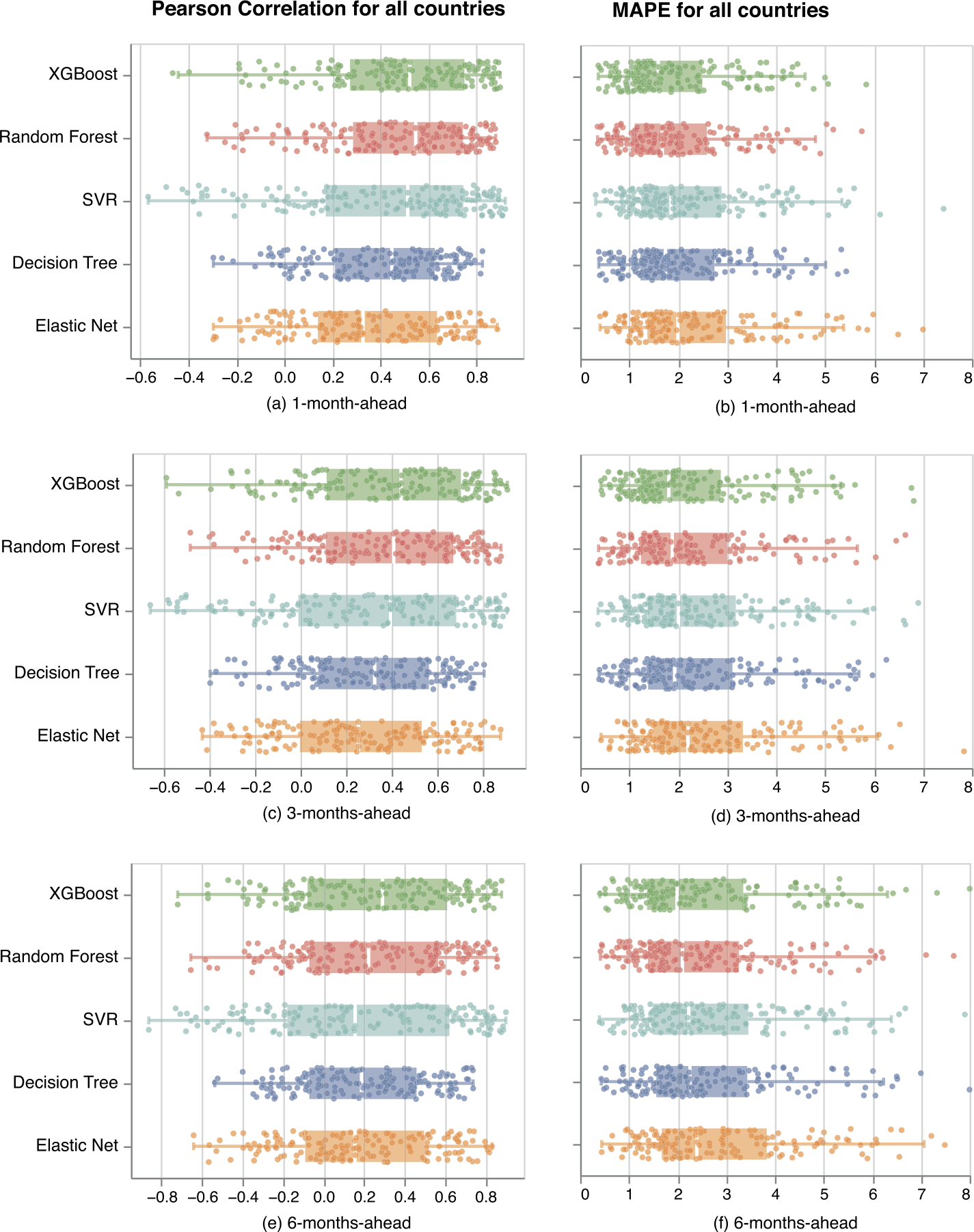 Figure 4