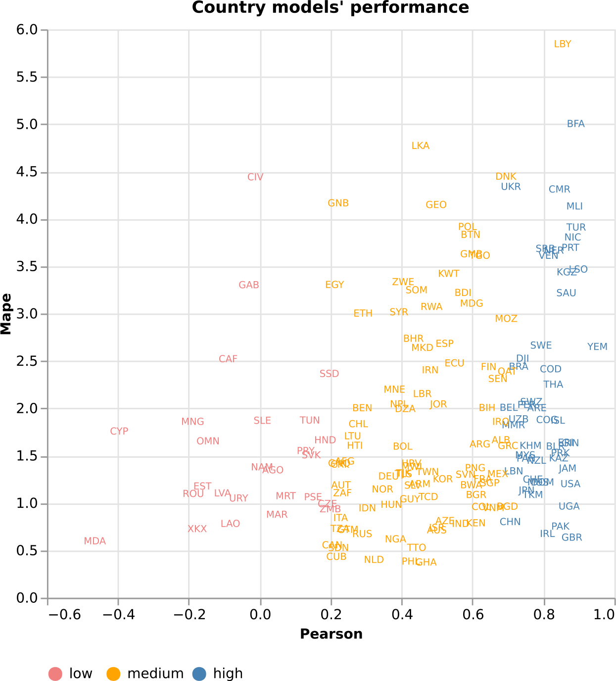 Figure 5