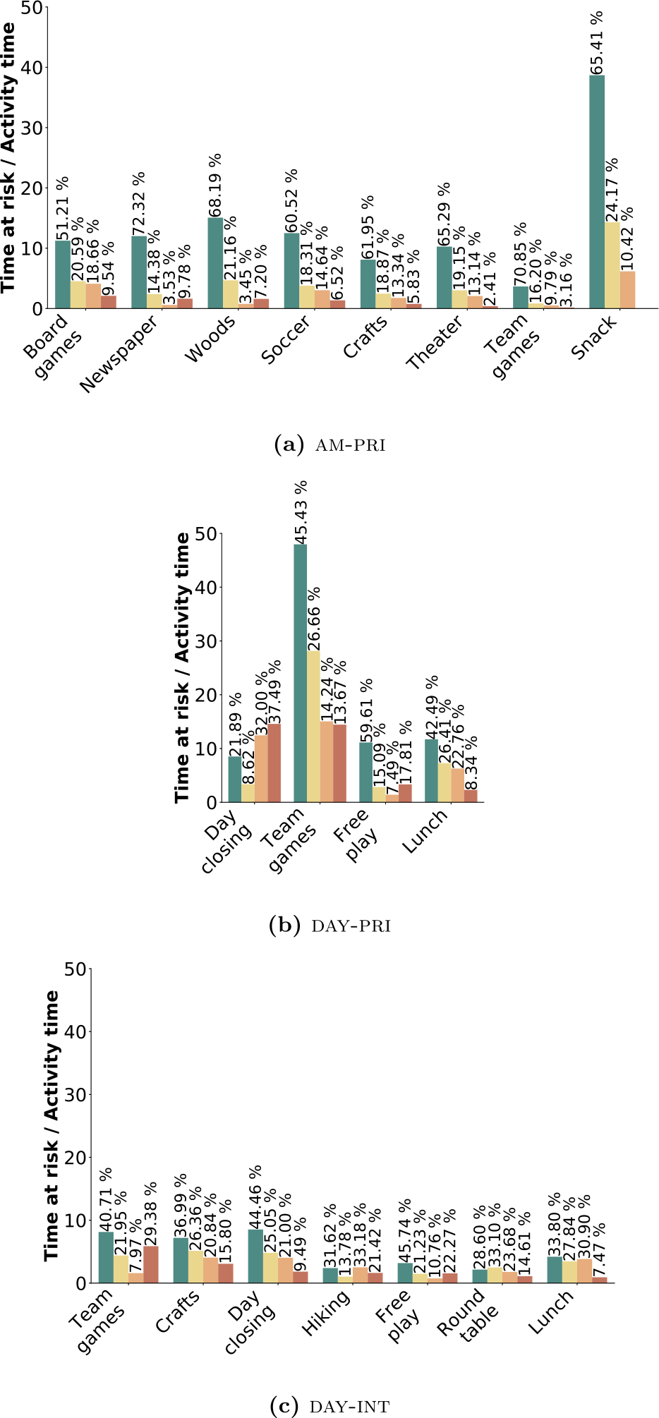 Figure 7