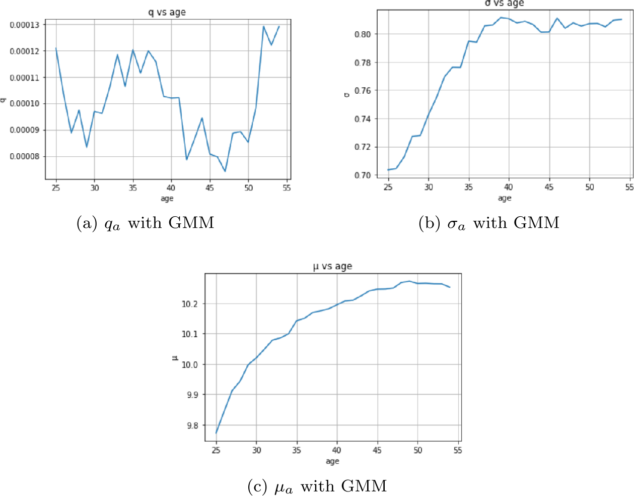 Figure 11