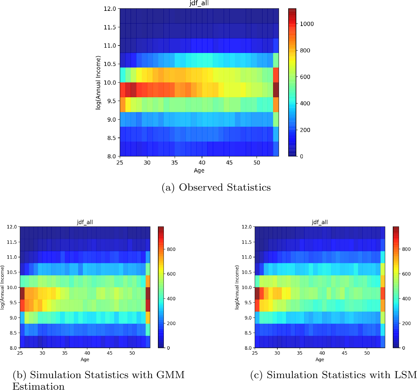 Figure 5