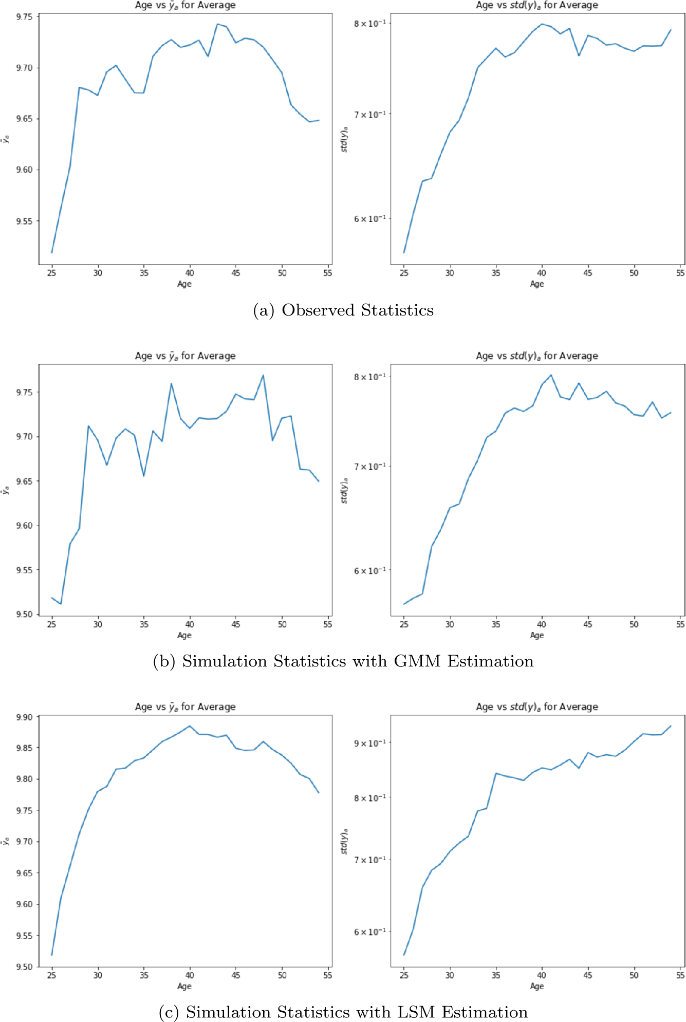 Figure 6