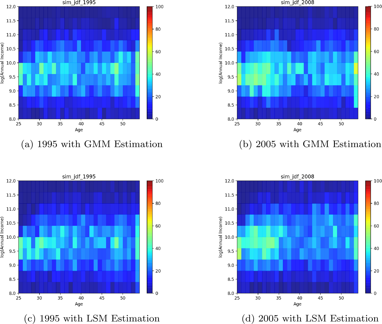 Figure 7