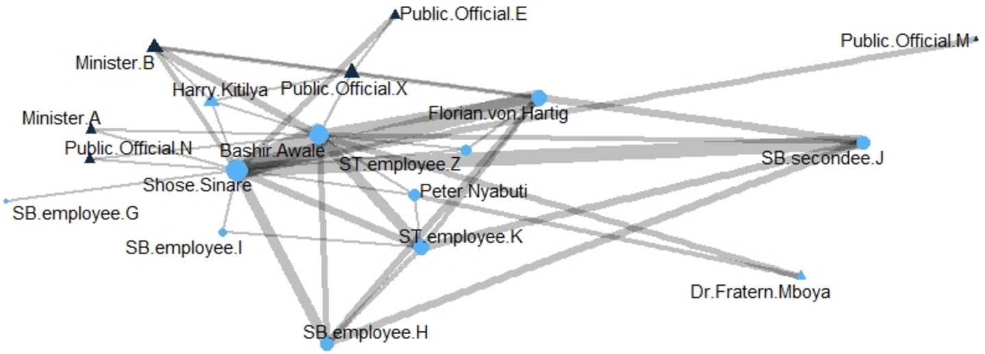 Figure 4