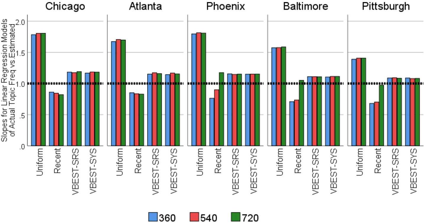 Figure 5